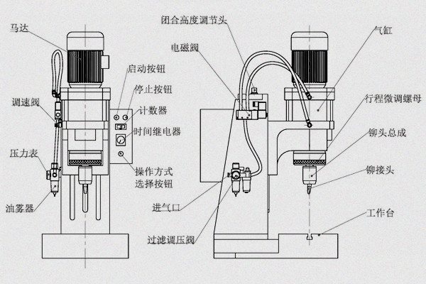 旋鉚機(jī)參數(shù)怎么調(diào)？三步精準(zhǔn)掌控工藝核心！